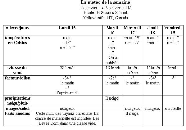 Climat, M�t�o - 